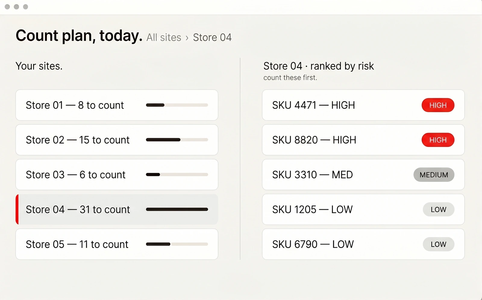 StokSmart count plan: the few SKUs to count today, per store, ranked by money at risk.
